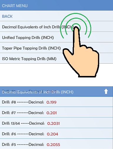 Inch drill conversions