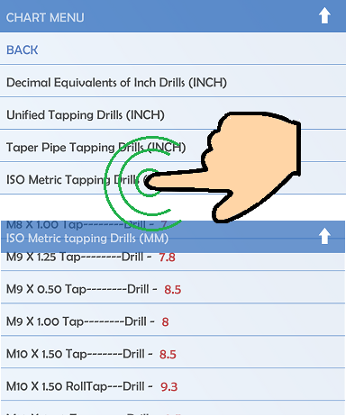 Metric tap drill chart