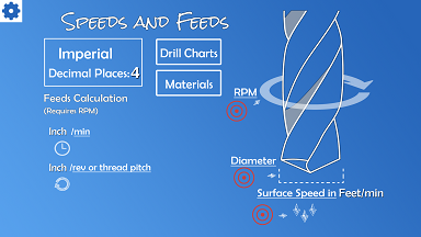 Speeds and Feeds for mobile devices.