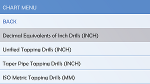 Machinist Conversion Chart